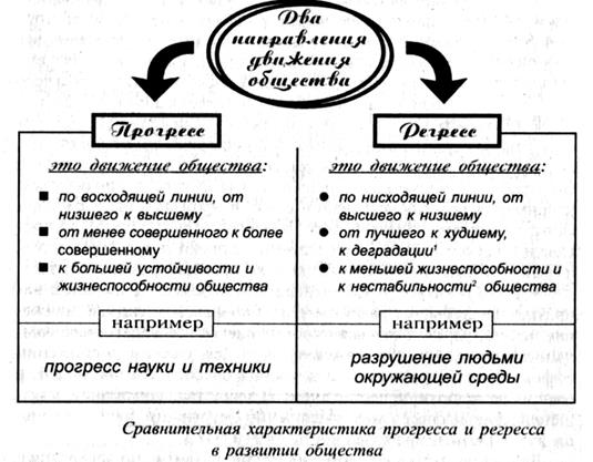 Что такое прогресс общества. Декларация социального прогресса и развития