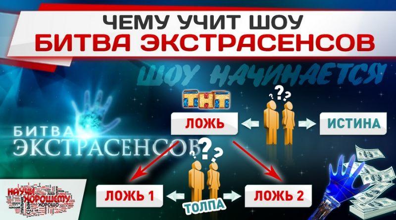 Битва экстрасенсов настоящие. «Битва экстрасенсов»: как телевизор обманул вашу бабушку