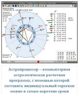 Система расчета натальной карты. Индивидуальный гороскоп рождения