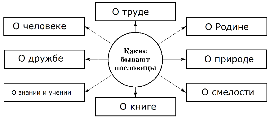 "красна птица пеньем а человек учением" как понимать. Сценарий совместной творческой продуктивной деятельности «Красна птица пеньем, а человек уменьем Красная птица пением а человек