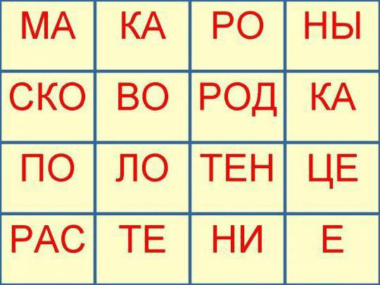 Открытый и закрытый слог в английском языке. Типы слогов в английском языке в двух словах