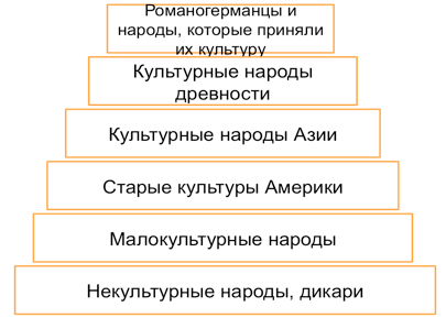 Европа и евразия. Николай трубецкой - европа и человечество Смотреть что такое "“европа и человечество”" в других словарях