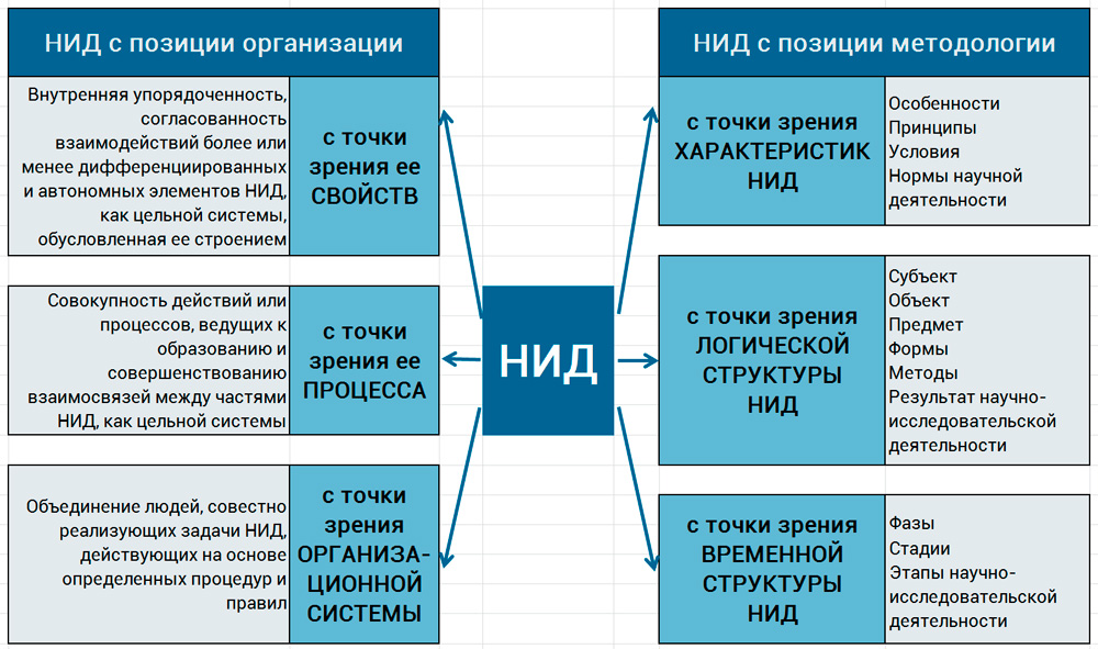 Организация постановки, этапы выполнения и реализации научно-исследовательской работы. Договор на выполнение научно-исследовательских работ