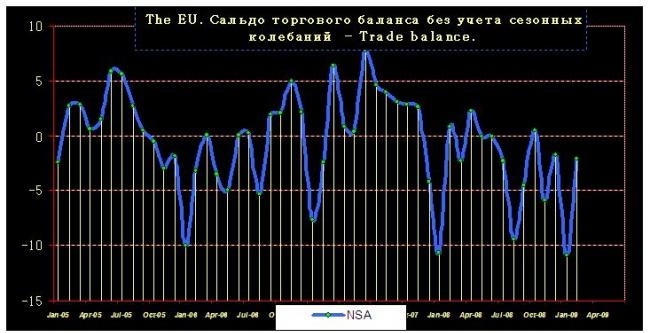 Промежуточный ввп. Валовой внутренний продукт