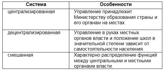 Не входит в систему образования. Какие бывают виды образования в российской федерации