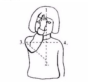 Почему православные крестятся справа налево. Как правильно креститься православным