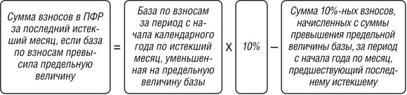 Предоставление расчет страховых взносов ип. Калькулятор страховых взносов