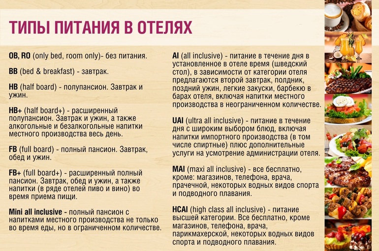 Во питание что включает. Какие бывают обозначения питания в отелях