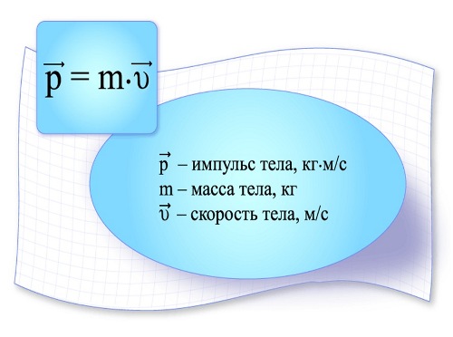 Как работает закон сохранения импульса. Закон сохранения импульса, кинетическая и потенциальные энергии, мощность силы