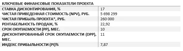 Фургон для кофе на колесах. Бизнес на кофейной гуще или как открыть мобильную кофейню на колесах? Как открыть свою автокофейню