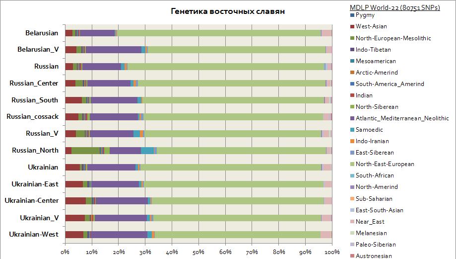 Русская кровь - потомки ариев. Гаплогруппа R1а1