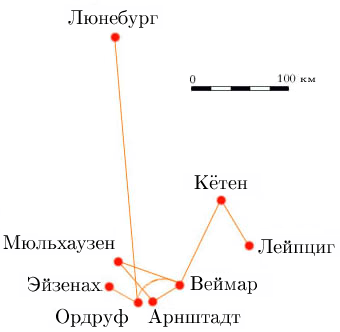 Биография баха. Краткая биография баха самое главное Биография баха самое главное