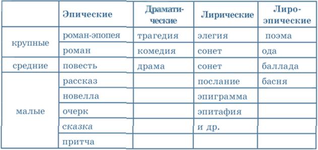 Что такое жанр в литературе для 3. Какие бывают жанры в литературе