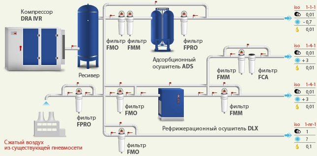 Сжатый воздух как он есть…. Применение сжатого воздуха — Гипермаркет знаний