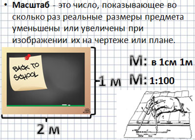 Какие бывают масштабы чертежей? Что такое масштаб.