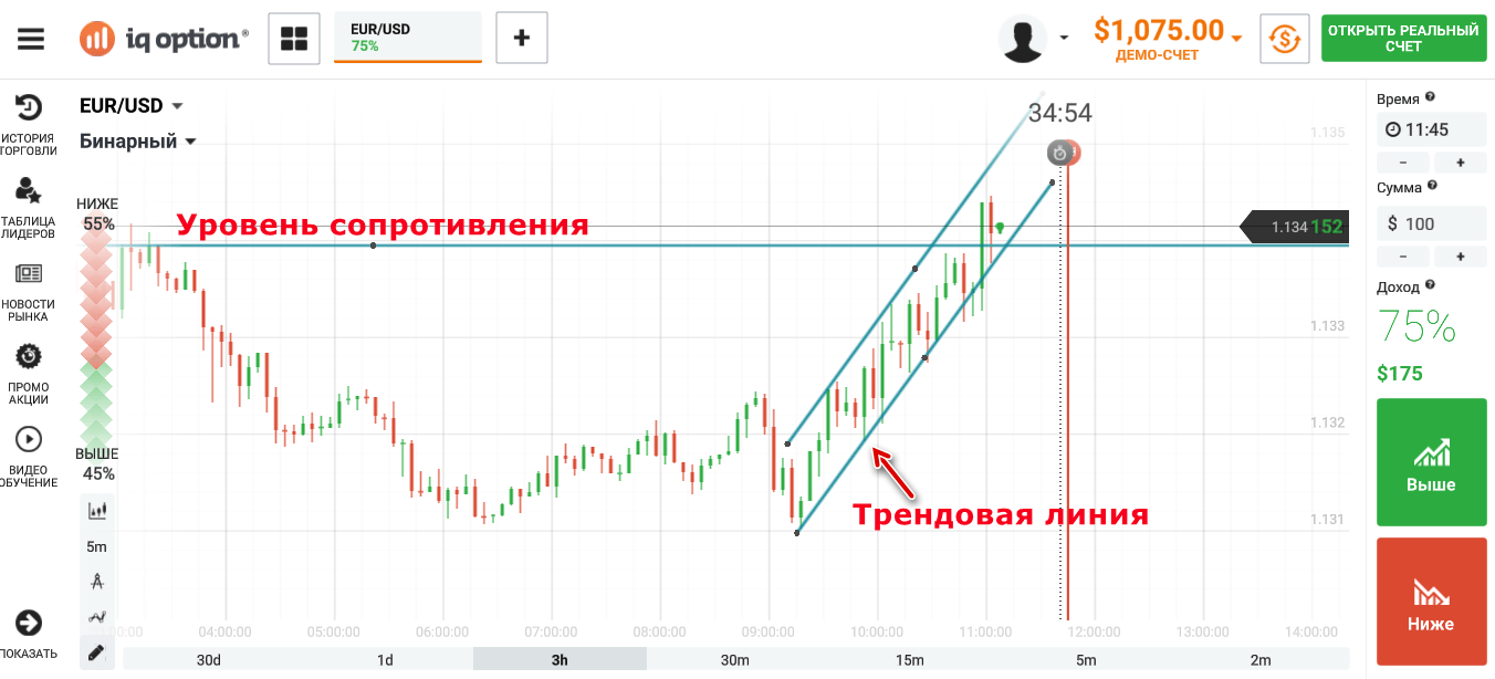 Как заработать на бинарных опционах – советы и стратегии. Как заработать на бинарных опционах