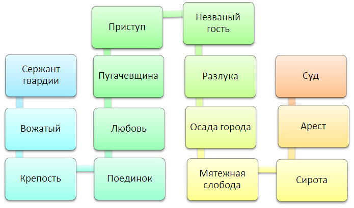 Как называется значимая подробность являющаяся средством. Учитель литературысдает егэ