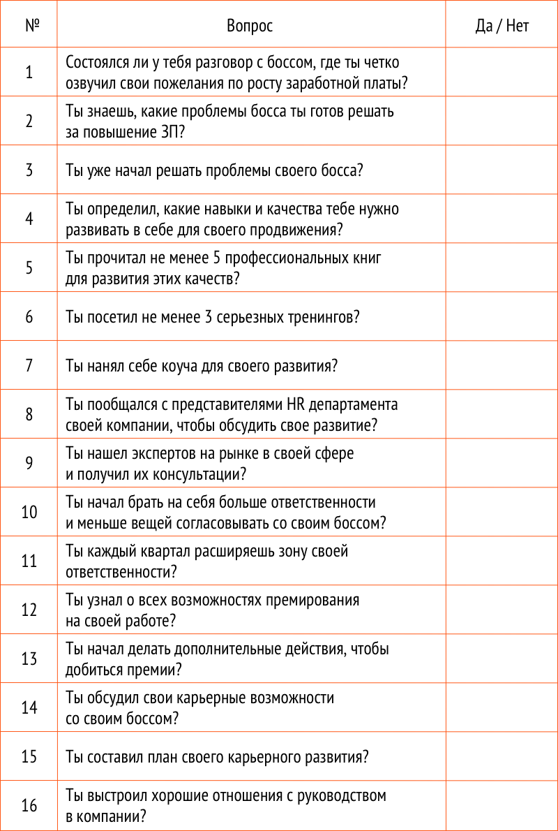 Как именно необходимо просить прибавки зарплаты? Действенные слова, фразы, методы. Как просить о повышении зарплаты