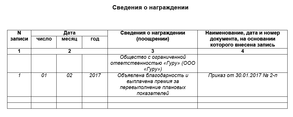 За что объявляется благодарность. Как написать благодарность за хорошую работу: образец