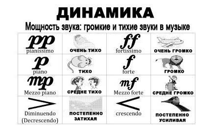 Конспект урока музыки «Динамические оттенки» план-конспект урока по музыке на тему. Выразительные средства музыки: Динамика Как определить динамику музыкального произведения
