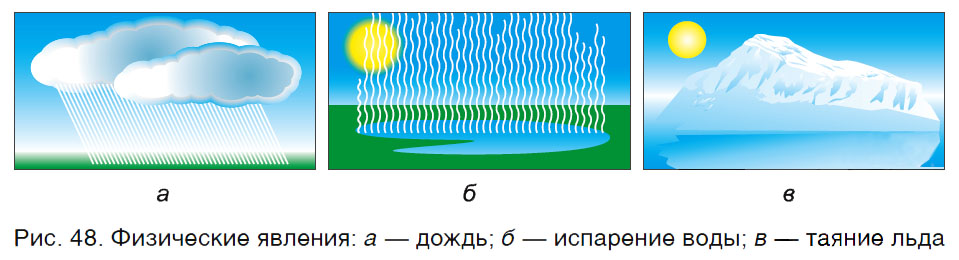 Вещества и их свойства. Физические и химические явления