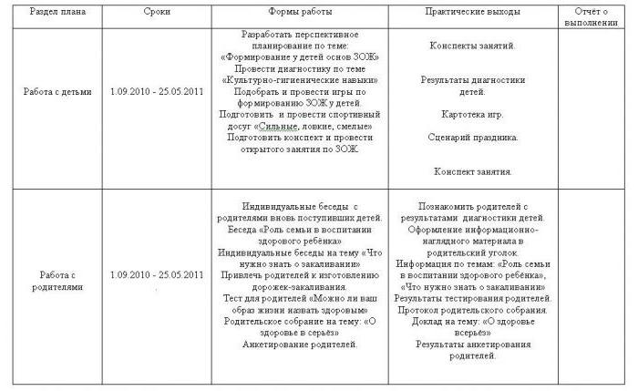 Писать отчет по работе. Как правильно написать отчет