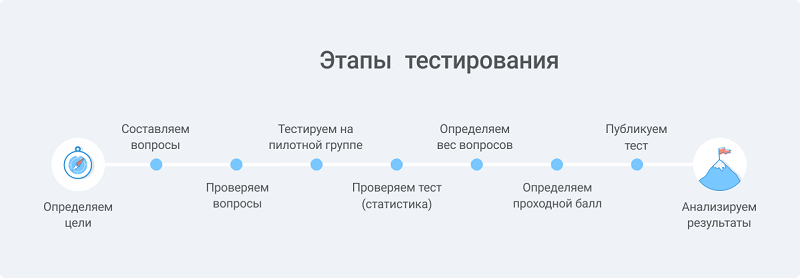 Подготовка к собеседованию. Первое собеседование