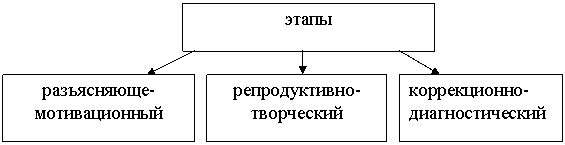 Формирование звуковой культуры речи у детей старшего дошкольного возраста в игровой форме. Особенности звуковой культуры речи у детей старшего дошкольного возраста