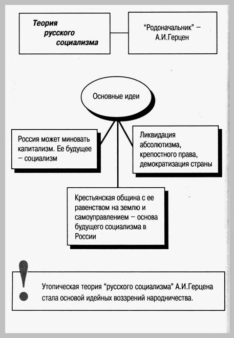 Н герцен. Герцен александр иванович