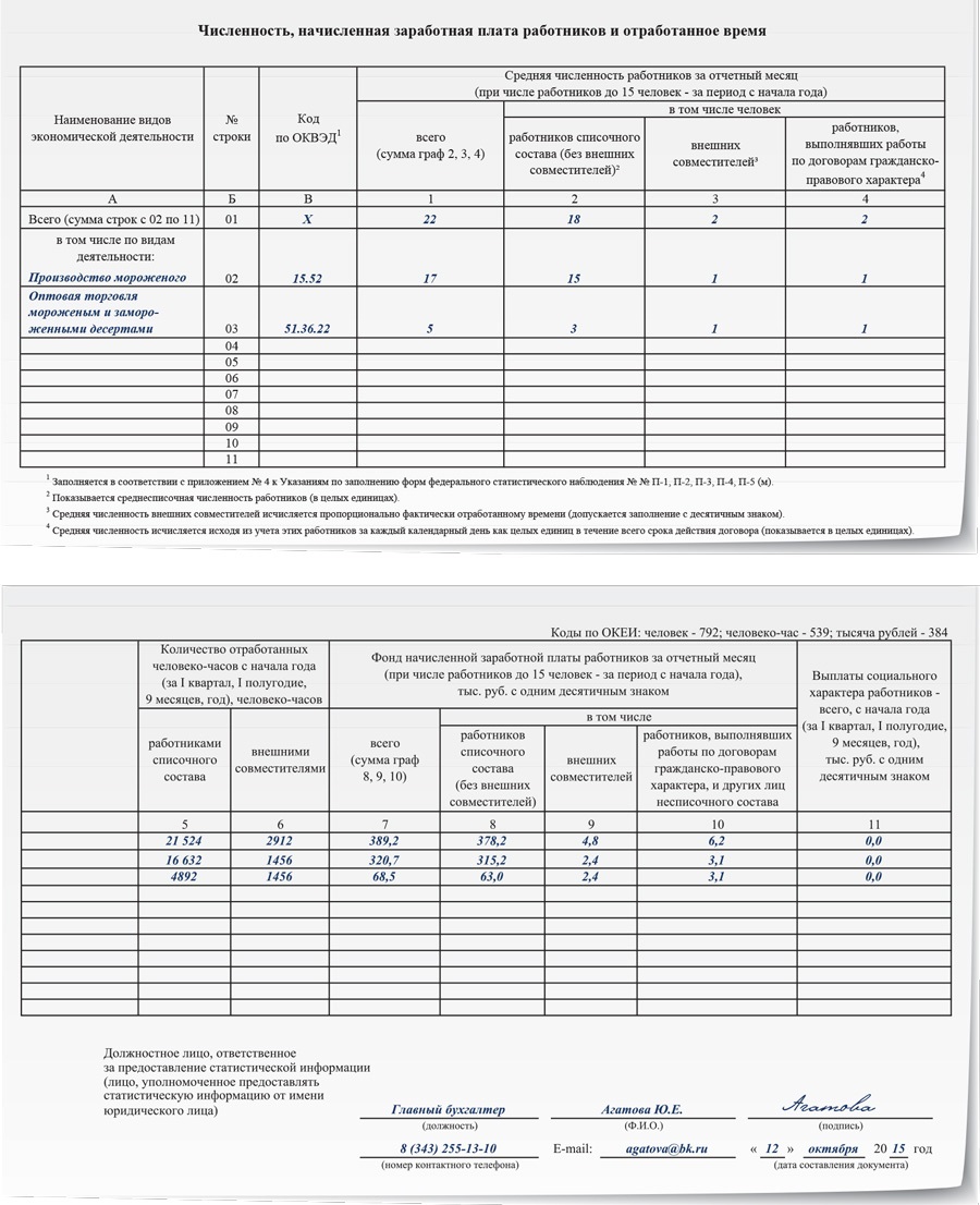 Когда сдавать п 4. Бухучет инфо