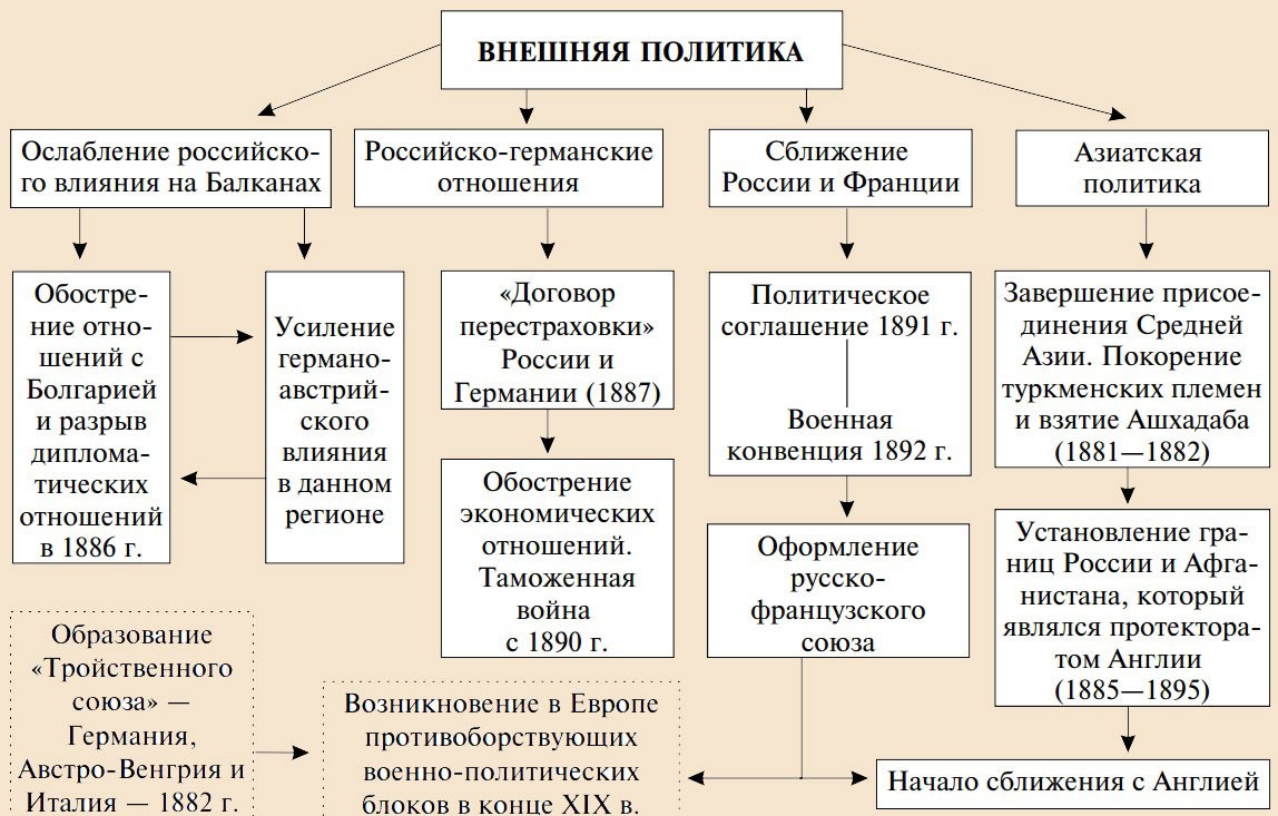 Срок правления александра 3. Биография императора Александра III Александровича