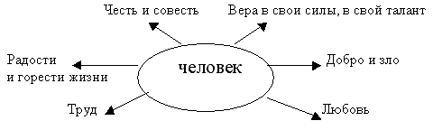 Описание места действия на дне. Жизнь ночлежников до появления Луки (Анализ первой сцены пьесы М