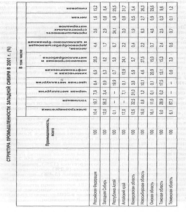 Экономическая оценка природных условий и природных ресурсов района. Особенности природы восточной сибири