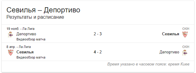 Ставки без риска. Возможно ли это? Заработок на ставках без риска Ставка на противоположный исход