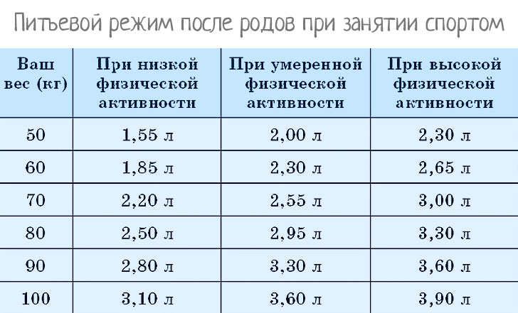Как можно похудеть после родов кормящей маме быстро и безопасно. Диета после родов: как вернуться к прежним формам