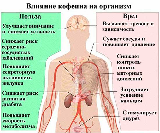 Можно ли беременным пить кофе? Чем грозит употребление кофе беременным.