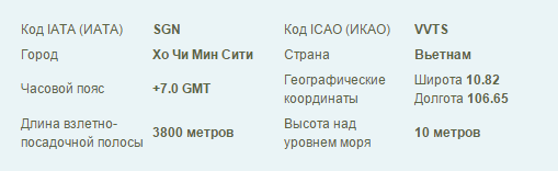 Основные аэропорты вьетнама для туристов из россии. В какие международные аэропорты Вьетнама прилетают самолеты из России