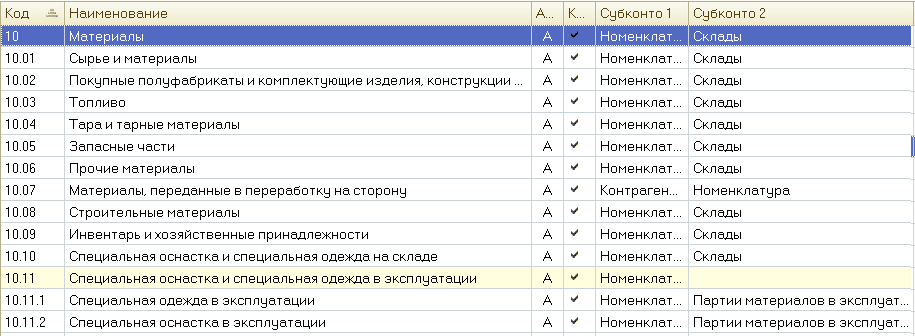 Учет поступления материалов. Бухгалтерские проводки