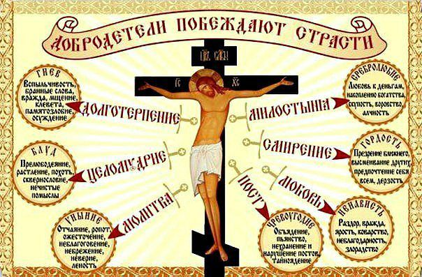 Духовное · Сердце. Список смертных грехов, борьба с ними в православии