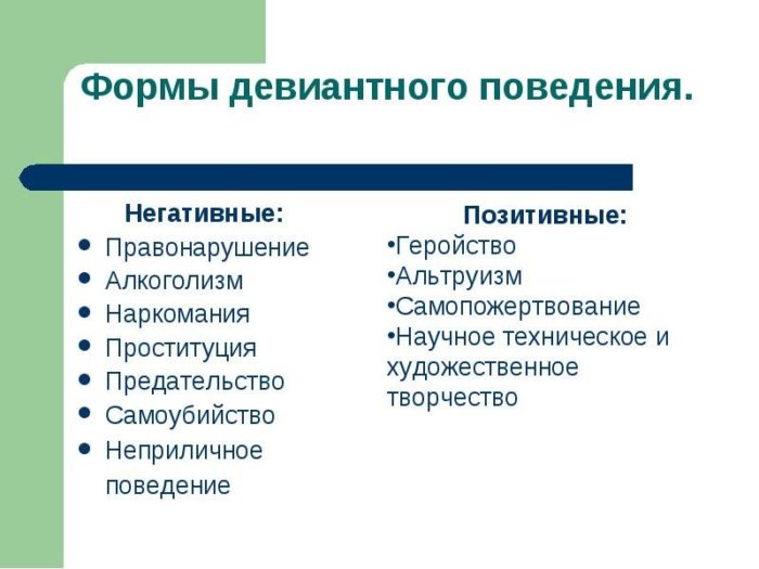 Девиантное формы. Причины и формы девиантного поведения