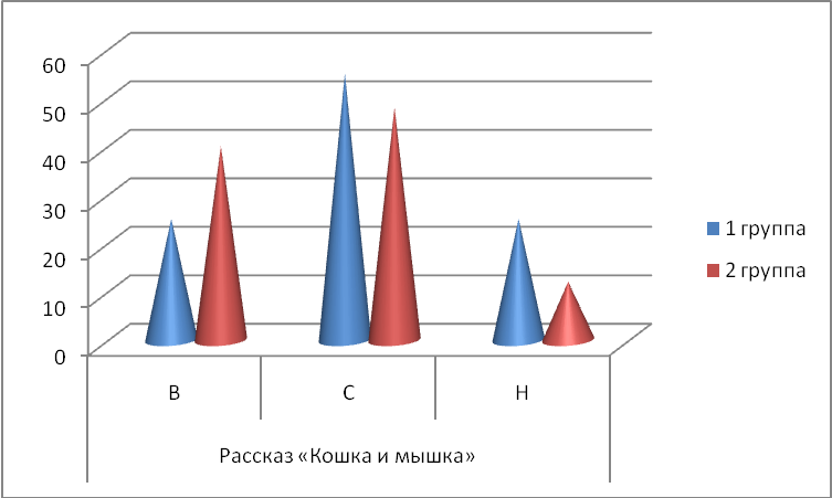 Грамматический строй речи детей в доу. Методы и приемы работы по формированию у детей грамматического строя речи
