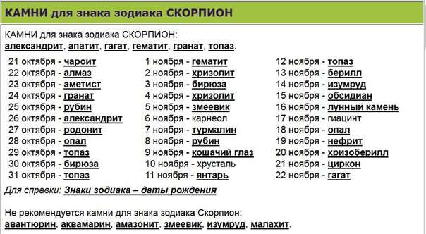 Топаз для скорпиона женщины по дате рождения. Неподходящие варианты для Скорпионов