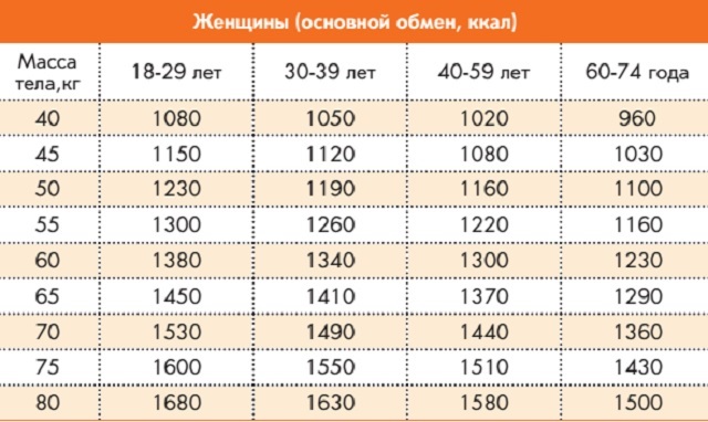 Толстые икры: как решить эту проблему. Как уменьшить икры ног
