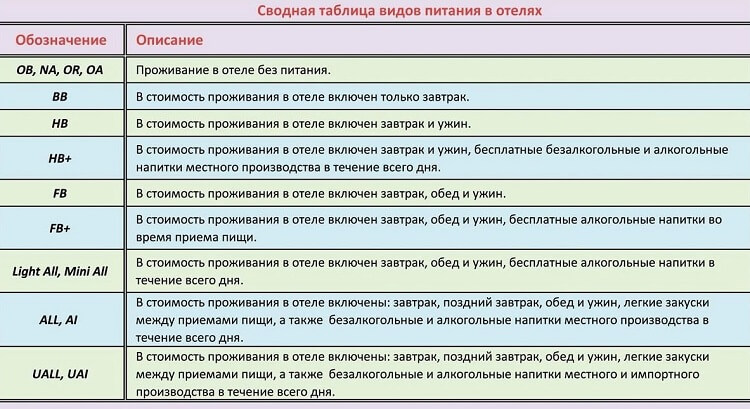 Питание alp. Варианты типов питания в отелях