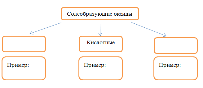 Решу впр химия гущин с пояснением. Сборник идеальных эссе по обществознанию