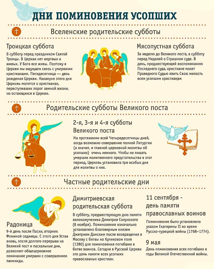 Когда поминать годовщину смерти до или после. Поминальные дни после похорон (видео)