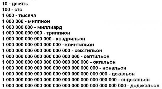 Какое число больше триллиона таблица. Название чисел