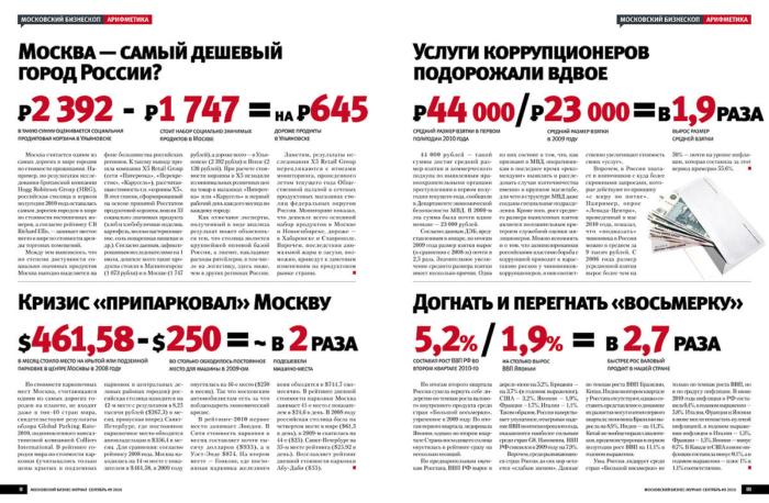 Бизнес журналы - обзор. Деловая журналистика Рейтинг деловых журналов