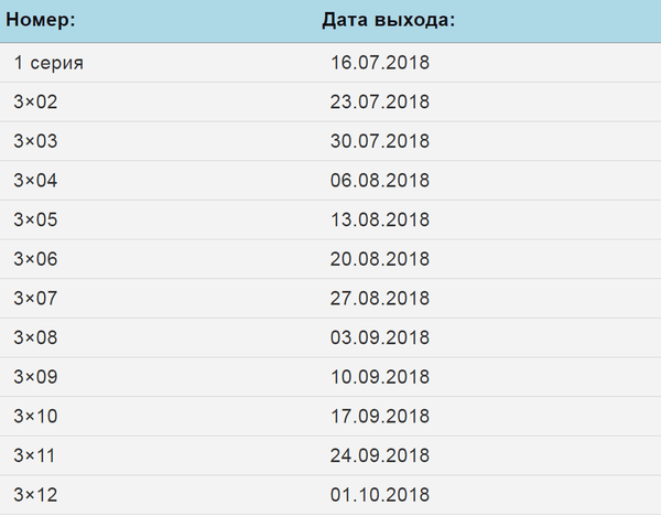 Когда полностью выйдет 3 сезон токийского гуля. Будет ли продолжение сериала